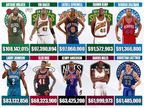 percentage of nba players that go broke|50 Shocking Facts: NBA Stars Facing Bankruptcy .